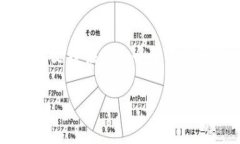 biao ti/biao ti关于钱包支持分叉币的完整指南: 如何