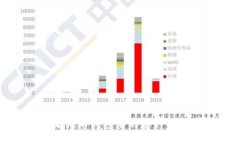 如何查看火币钱包中的资产与交易记录
