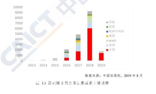 如何查看火币钱包中的资产与交易记录