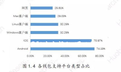 关于“OKEx钱包属于热钱包吗？”这个问题，可以提供详细的解释和相关内容。

OKEx钱包解读：热钱包与冷钱包的分类