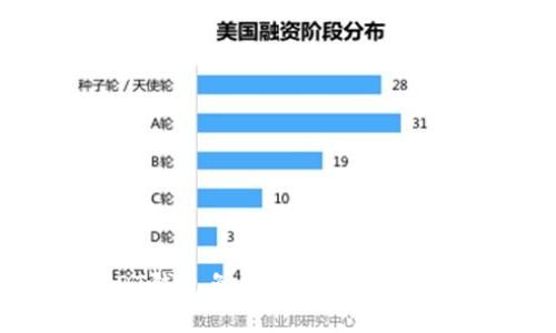 如何保护你的USDT钱包免受盗窃：防范盗窃窝点的最佳实践