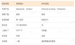 如何在手机上注册云储币钱包：详细指南与常见