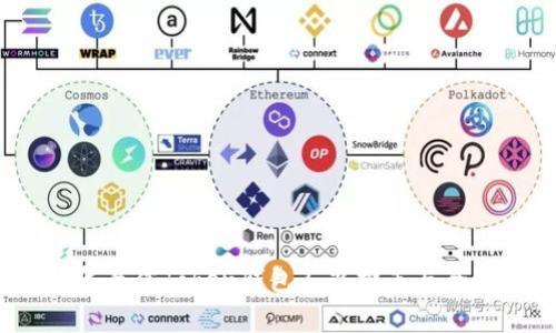 2023年最佳Token钱包厂商推荐与全面分析