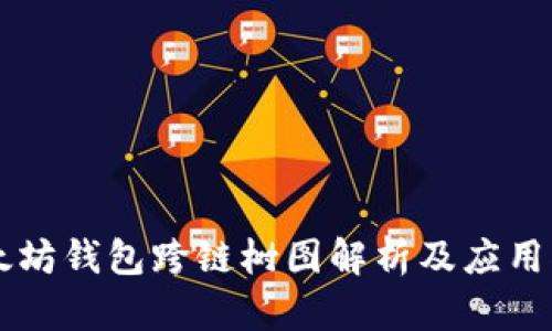 以太坊钱包跨链树图解析及应用指南