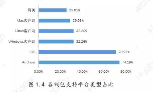 如何重新扫描狗狗币钱包以确保最佳性能和安全性
