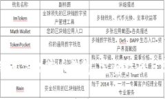 如何安全使用币信比特币钱包：完整指南与常见