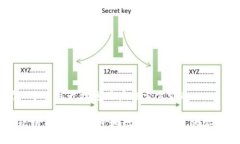 思考一个并且最接近用户搜索需求的理解私钥、