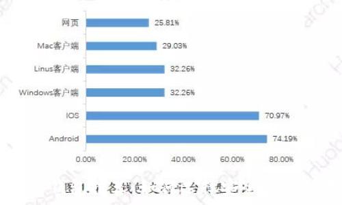   
泰达币 (USDT) 钱包推荐：如何选择安全便捷的数字货币钱包