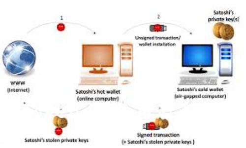 以太坊钱包token.im使用教程：快速上手指南