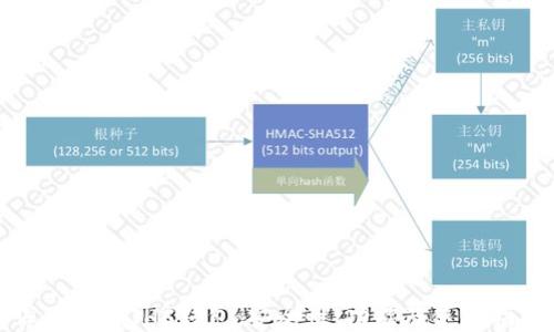 
深入了解IHC钱包：安全性、功能及使用指南