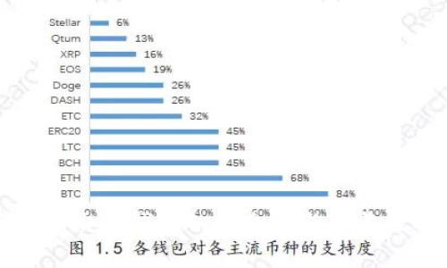 泰达币交易钱包的安全性与可靠性解析