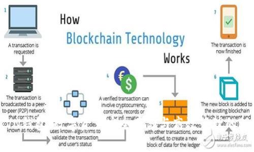  了解RVN钱包：数字资产安全存储与高效管理的理想选择