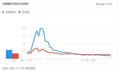 如何激活 ARDR 钱包：详细步骤与常见问题解答
