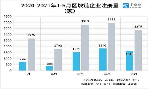 比特币钱包种类详解：你需要了解的比特币钱包数量与选择