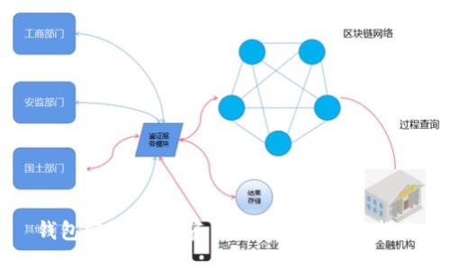 钱包密语：加密资产的保护与管理指南
