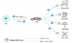 深入了解BSV货币钱包：选择最佳选项以安全存储