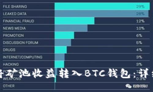 如何将矿池收益转入BTC钱包：详细指南