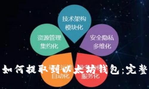 TT币如何提取到以太坊钱包：完整指南