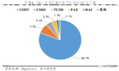   如何应对小狐狸钱包USDT被盗的紧急措施与安全