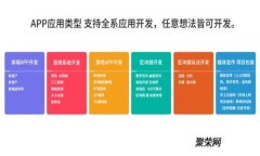Ledger钱包备份指南：安全存储你的数字资产的必