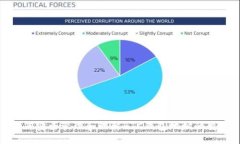 如何安全管理和理解BTC钱包地址的变化
