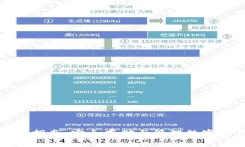 比原链钱包使用指南：安全存储与管理数字资产的最佳选择