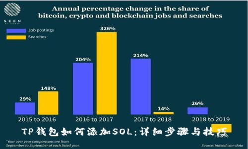 TP钱包如何添加SOL：详细步骤与技巧