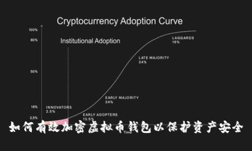 如何有效加密虚拟币钱包以保护资产安全
