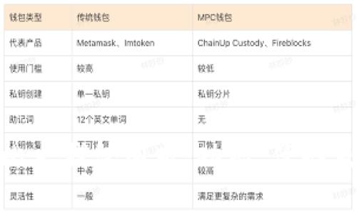 全面解析比太钱包旧版：功能、优势及用户体验