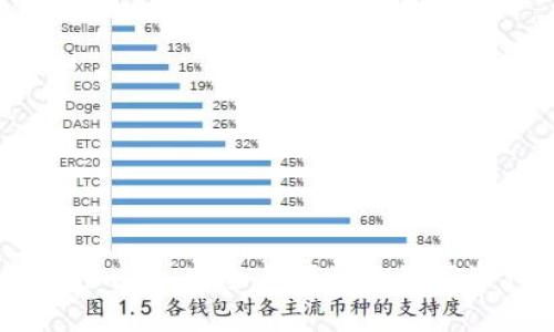 资产钱包 Token.im - 安全与便捷的数字资产管理解决方案