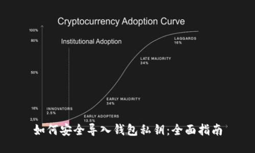 如何安全导入钱包私钥：全面指南