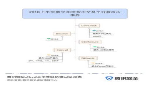 门罗币钱包如何建立：完整指南与常见问题解答