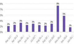USDT钱包使用指南：安全存储与管理USDT的最佳实践