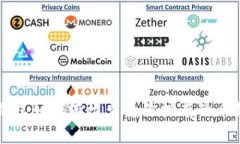 以太坊钱包如何有效查看你拥有的币种和资产
