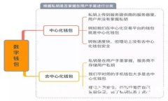 真正的去中心化钱包：了解其定义、优势及如何