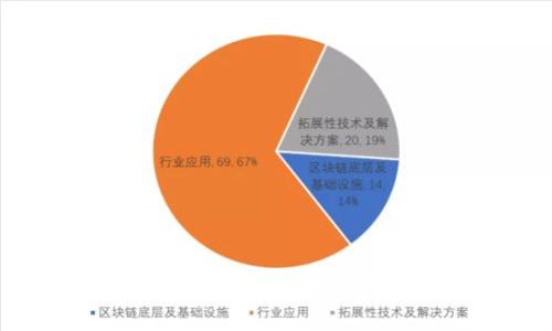如何安全存储比特币：深入了解钱包与公钥的价值