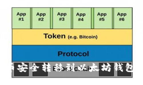 如何将代币安全转移到以太坊钱包：详细指南