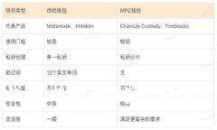 比特派钱包：揭晓其国家背景与发展历程