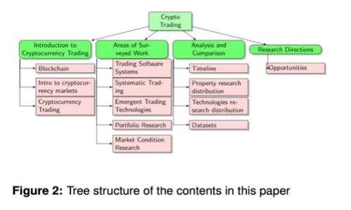 如何选择低交易费用的比特币钱包渠道