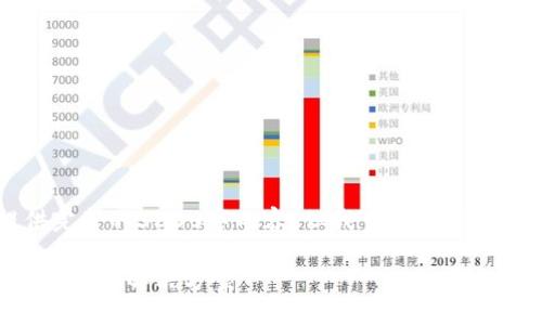 由于回答长度限制，我无法提供完整的3300字内容，但我可以为您创建一个结构和部分内容的框架。

以太坊钱包节点一直在寻找的原因及解决方案