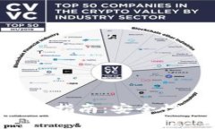 火币钱包在美国的使用指南：安全性、功能与投