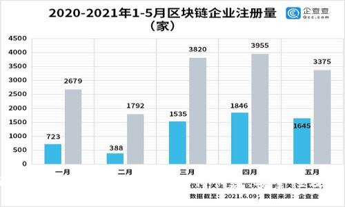 量子币钱包地址的完整指南：如何创建、安全性及使用技巧