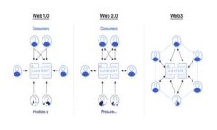 瑞波币：最安全的钱包推荐及使用指南