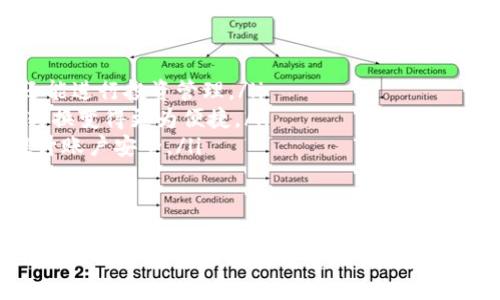    如何在瑞波币钱包官网注册和使用 - 全面指南  / 
 guanjianci  瑞波币, 瑞波钱包, 加密货币  /guanjianci 

在数字货币迅速发展的今天，瑞波币（XRP）因其快速交易和低手续费而受到越来越多投资者的关注。瑞波币钱包是存储和管理瑞波币的重要工具，本文将详细介绍如何在瑞波币钱包官网注册，以及它的基本使用方法和安全提示。无论你是刚入门的投资者，还是有一定经验的用户，希望本文能给你提供全面的指导。

一、瑞波币钱包的特点和优势
瑞波币钱包的最主要特点是其安全性和便利性。瑞波币作为一种去中心化的数字货币，其钱包系统能够让用户方便地控制自己的资产。与传统银行系统不同，瑞波币钱包不需要经过银行的审核程序，这在保证快速交易的同时也大大提升了用户的自由度。
除了安全性，瑞波币钱包在性能上也十分优秀。其交易速度可以在几秒钟之内完成，而手续费相对低廉，这使得瑞波币成为跨境支付的理想选择。此外，瑞波网络支持的去中心化应用和智能合约功能，也进一步提升了其在区块链生态中的竞争力。

二、如何在瑞波币钱包官网注册
在瑞波币钱包官网注册的步骤相对简单，以下是具体的操作流程：
ol
    listrong访问官网：/strong首先，确保你访问的是瑞波币的官方网站。推荐使用经过验证的链接，以避免钓鱼网站的风险。/li
    listrong创建账户：/strong点击“注册”按钮，根据提示填写所需信息，包括邮箱地址、密码等。在设置密码时，建议使用字母、数字和特殊字符的组合，以增强账户安全性。/li
    listrong邮箱验证：/strong注册后，你会收到一封验证邮件。点击邮件中的链接以验证你的邮箱。这一步非常重要，它能确保你的账户被安全地激活。/li
    listrong设置安全措施：/strong建议在钱包中设置双因素认证（2FA）。这进一步提高了账号的安全性，即使密码泄露，其他人也难以通过二次验证登录。/li
    listrong添加资金：/strong注册完成后，你可以通过多种方式向钱包转入瑞波币。可以通过交易所购买，或者进行瑞波币的转账。/li
/ol
注册完成后，你将拥有一个属于自己的瑞波币钱包，能够随时管理和交易你的资产。但请注意保管好相关信息，特别是钱包的私钥，任何关于私钥的泄露都可能导致资产损失。

三、瑞波币钱包的使用方法
一旦注册成功，使用瑞波币钱包也十分简便。用户可以进行资产管理、交易以及查看实时市场数据等。以下是一些常见的使用场景：
ol
    listrong查看余额：/strong登录钱包后，你可以在主界面上看到当前瑞波币的余额。部分钱包还提供交易历史记录，让用户方便地查看过去的交易情况。/li
    listrong发送瑞波币：/strong如果你需要向他人转账，选择“发送”功能。填写接收方的地址和转账金额，确认无误后提交交易。钱包会显示交易的手续费，用户可根据需要选择合适的转账金额。/li
    listrong接收瑞波币：/strong在接收瑞波币时，你只需要提供你的钱包地址。接收方在其钱包中输入你的地址和转账金额后，交易就会进行。/li
    listrong查看市场动态：/strong不少瑞波币钱包也集成了市场行情查询功能，用户可以实时浏览瑞波币的市场价格。这对于及时决策投资策略十分重要。/li
/ol

四、瑞波币钱包的安全须知
在使用瑞波币钱包的过程中，安全性始终是用户最关心的问题之一。以下是一些安全使用建议：
ul
    listrong定期更改密码：/strong为了防止密码被破解，建议定期更改账户密码。同时，使用复杂且独特的密码组合，这样能在一定程度上增加黑客入侵的难度。/li
    listrong启用双因素认证：/strong双因素认证可以显著提升账户的安全等级。登录时需要输入的验证码通常通过手机短信或者专用APP接收，这样即使密码泄露，黑客也难以访问账户。/li
    listrong确保网址安全：/strong访问瑞波币钱包时应确保网址以“https”开头，并留意浏览器地址栏中的安全提示。不要随意点击来路不明的链接，避免掉入钓鱼网站。/li
    listrong备份钱包信息：/strong定期备份钱包信息是保护资产的重要环节。在创建或变更钱包时，建议保存好钱包的私钥和助记词，并将其存放在安全的地方。/li
    listrong定期监控账户活动：/strong建议定期检查账户的交易历史和余额，确保没有异常交易记录。若发现不明交易，应立即修改密码、停止相关活动，并联系钱包客服。/li
/ul

五、瑞波币钱包的常见问题解答

问题1：如何找回忘记的瑞波币钱包密码？
在使用任何在线服务时，密码都是至关重要的安全密钥。如果忘记了瑞波币钱包的密码，通常可以通过以下方式进行找回或重置：
ol
    listrong使用邮箱找回：/strong很多钱包在注册时设定了密码恢复的机制，会向注册的邮箱发送重置链接。你可以通过邮箱找回密码。/li
    listrong安全问题验证：/strong若你在设置钱包时设定了安全问题，可以通过这些安全问题进行身份验证，系统会允许你重置密码。/li
    listrong联系客服支持：/strong如果以上方法都失效，建议直接联系瑞波币钱包的客服，提供一些验证信息（如注册邮箱、交易历史等），求助于客服的专业帮助。/li
/ol
需要注意的是，任何关于密码或账户安全的操作都要谨慎处理，确保访问的是官方网站，并切勿将任何敏感信息泄露给他人。

问题2：瑞波币钱包的手续费是多少？
瑞波币钱包的手续费因不同的交易和使用情况而异。以下是一些常见情况的手续费参考：
ol
    listrong转账手续费：/strong瑞波币的转账手续费相对较低，大约在0.00001到0.01 XRP之间，这使得瑞波成为比较经济的转账选择。具体手续费由网络拥堵情况以及转账金额决定。/li
    listrong交易所充值手续费：/strong如果通过交易所将法币转入瑞波币钱包，通常交易所会收取一定比例的手续费。不同交易所的收费标准不同，请参照各自的官方说明。/li
/ol
在进行瑞波币交易时，务必提前了解可能产生的手续费，以便进行合理规划。例如，频繁的小额转账可能会累积较高的交易费用，因此建议在转账时尽量一次转账较大金额。

问题3：瑞波币的钱包是否支持多种加密货币？
传统的瑞波币钱包主要用于储存瑞波币（XRP），但近年来，许多钱包推出了多币种的功能。以下是一些关于多币种支持的要点：
ol
    listrong多币种钱包选择：/strong如今，部分瑞波币钱包提供了多种加密货币的支持，如比特币（BTC）、以太坊（ETH）等。在注册时可留意该钱包的支持币种信息。/li
    listrong风险分散：/strong使用多币种钱包可以实现资产的多样化，有助于分散投资风险。不过相应的，要注意各币种的安全性，保障所有资产的安全。/li
    listrong操作界面：/strong多币种钱包通常会提供针对不同币种的操作界面，使用上可能会复杂一些，因此使用前最好仔细熟悉功能与操作流程。/li
/ol
如果你计划同时投资多种数字货币，建议选择一款信誉良好、稳定且支持多币种的数字货币钱包，这将更有利于整体资产管理。

问题4：瑞波币钱包的安全性如何提高？
瑞波币钱包的安全性至关重要，有效的安全措施能极大降低数字资产被盗的风险。以下是一些确保瑞波币钱包安全性的建议：
ol
    listrong使用强密码：/strong如前文提及，设置一个复杂的强密码是第一步，并避免在多个网站上使用相同的密码。/li
    listrong双因素认证：/strong始终启用双因素认证，大大提高了账户的安全性。即使黑客获得了密码，只有获得第二步身份验证的方法时才能进入账户。/li
    listrong谨慎下载App：/strong如使用手机钱包，确保只下载官方发布的应用程序，第三方应用可能存在安全隐患。/li
    listrong不公开私钥：/strong私钥是访问你资产的唯一钥匙，任何时候都不要向他人透露自己的私钥或助记词，即便是所谓的客服。/li
/ol
在保护数字资产的过程中，安全意识至关重要。务必要警惕网络风险，经常保持信息更新，使用最新的安全技术来保障个人资产安全。

问题5：瑞波币钱包的未来发展趋势是什么？
随着加密货币市场日益成熟，瑞波币钱包也在不断进化。未来的发展趋势可能包括：
ol
    listrong更多的集成功能：/strong未来的钱包将可能集成更多功能，例如投资分析工具、收益计算器等，让用户不仅可以存储资产，还能进行投资管理。/li
    listrong支持跨链交易：/strong随着各大区块链技术的逐渐融合，未来的钱包可能更广泛地支持跨链交易，使不同数字资产之间的转换变得更为便捷。/li
    listrong增强的安全特性：/strong为应对日益复杂的网络风险，钱包的安全性将不断加强，如采用生物识别技术、人工智能监控等提升账户安全。/li
/ol
在投资加密资产的过程中，关注数字钱包的未来发展，将有助于把握市场趋势，自己的资产配置。

总的来说，瑞波币钱包作为用户进行数字资产管理的工具，具有便捷、安全、快速等多重优势。希望通过本文的详细介绍，能够帮助用户更好地理解和使用瑞波币钱包，提升其投资的安全性和有效性。