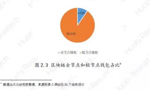 如何安全地备份比特币钱包：详细指南与常见问题解答