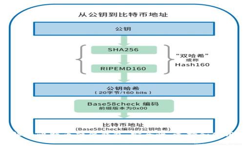 深度解析比特币硬件钱包：安全性、选择和使用指南