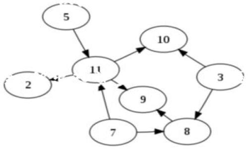   苏江比特币冷钱包：安全存储数字资产的最佳选择 / 

 guanjianci 比特币冷钱包, 加密货币安全, 苏江数字资产 /guanjianci 

随着比特币和其他加密货币的普及，越来越多的人开始关注如何安全存储自己的数字资产。冷钱包作为一种安全的存储方式，越来越受到投资者的青睐。尤其是在苏江地区，本地用户对冷钱包的需求逐渐上升。本文将深入探讨苏江比特币冷钱包的选购指南、使用方法、安全性以及相关问题，帮助用户更好地保护自己的数字资产。

一、什么是比特币冷钱包？

比特币冷钱包是指一种离线存储比特币和其他数字资产的设备或软件。与热钱包相比，冷钱包能够有效防止黑客攻击和恶意软件的侵害，从而提供更高的安全性。冷钱包不常与互联网连接，可以是硬件设备（如冷储存设备USB）或者纸质钱包（将私钥打印在纸上）等形式。

二、苏江比特币冷钱包的市场现状

在苏江地区，随着比特币的价格波动，越来越多的投资者认识到冷钱包的重要性。由于网络安全事故时有发生，许多用户开始意识到，将资产存放在热钱包中的风险。因此，冷钱包成为了保护数字资产的重要选项。

三、如何选择合适的比特币冷钱包？

在选择比特币冷钱包时，用户应考虑以下几个因素：

1. **安全性**：选择经过验证和有良好口碑的冷钱包，确保其安全性。
2. **易用性**：用户界面友好，操作简单，方便用户进行存储和取款。
3. **设备兼容性**：冷钱包是否能够兼容不同类型的加密货币，满足用户多种资产需求。
4. **客户支持**：选择提供良好客户支持的冷钱包生产商，确保在遇到问题时能够得到及时帮助。

四、如何使用比特币冷钱包？

使用比特币冷钱包的过程一般包括以下几个步骤：

1. **设置钱包**：按照说明进行硬件设定或者生成纸质钱包。
2. **备份密钥**：务必备份私钥，存放在安全的地方，避免丢失。
3. **存入比特币**：将比特币转移到冷钱包中，确保转账安全。
4. **定期检查**：定期检查冷钱包的安全性，确保没有任何漏洞。

五、冷钱包的安全性如何保障？

为了确保冷钱包的安全性，可以采取以下几种措施：

1. **使用复杂密码**：为冷钱包设置复杂且不易被破解的密码。
2. **定期更新钱包软件**：确保冷钱包的软件版本是最新的，避免安全漏洞。
3. **保持离线状态**：尽量避免冷钱包的网络连接，减少被攻击的风险。

六、常见问题解答

在使用冷钱包的过程中，用户可能会遇到一些常见问题。以下是五个常见问题的详细解答：

问题1：冷钱包安全吗？

冷钱包以其离线特点而闻名，是目前最安全的比特币存储方式之一。冷钱包与互联网连接的频率极低，几乎不受黑客攻击和网络病毒的威胁。即使网络攻击者获取了用户的热钱包信息，由于冷钱包的私钥不在网络上，他们也无法访问冷钱包中的资产。因此，虽然没有绝对的安全，但相对而言，冷钱包提供了极高的安全保障。

问题2：如何生成纸质钱包？

生成纸质钱包的过程比较简单，首先你需要找到一个可靠的钱包生成工具。很多网站提供生成纸质钱包的服务，用户只需进入网站，生成自己的公钥和私钥。大多数情况下，用户会被建议立即打印出这些信息，并将其安全地保存。在进入此类网站时，确保使用无网络环境，如使用一台没有连接网络的计算机，以防止私钥被黑客获取，之后你可以将纸质钱包存放在一个安全的地方，如银行保险箱。

问题3：冷钱包如何取款？

冷钱包取款的过程类似于转账。在使用冷钱包提取资金之前，用户需要先连接网络并使用一个热钱包进行操作。具体步骤包括：首先将冷钱包中的比特币导入到一个热钱包，输入接收地址并确认转账金额。确认无误后进行发送，通常情况下，转账需要一定的网络确认时间，随后就可以在热钱包中查看到账的比特币。

问题4：如何处理冷钱包遗失的情况？

如果冷钱包遗失，用户需根据之前备份的私钥进行恢复。如果是硬件冷钱包，部分设备提供恢复功能，用户可依靠这个功能来恢复资金。无论是纸质钱包还是硬件钱包，用户都应当在创建时备份私钥和恢复短语，这样即使冷钱包损坏或丢失也是可以恢复资产的。如果没有备份，则很遗憾，用户将无法找回资产，因此备份工作是极其重要的。

问题5：冷钱包和热钱包的区别是什么？

冷钱包和热钱包的主要区别在于是否连接互联网。热钱包在线，可以随时接收和发送比特币，适合频繁交易的用户，但更容易受到网络攻击。而冷钱包是离线存储，更适合长期投资者，保障存储安全，但出入资金相对不便。因此，很多投资者选择同时拥有热钱包用于日常交易，和冷钱包用于长期存储。选择冷钱包的原因在于它的安全性，尽管交易不如热钱包方便，但对于长期持有的资产来说，冷钱包是最明智的选择。

总的来说，在选择和使用比特币冷钱包的过程中，需要用户提高警觉，保持定期检查，合理管理私钥与备份。希望以上内容能帮助投资者更好地理解和使用冷钱包，从而有效保护自己的数字资产。
